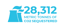 Metric Tonnes of CO2 Sequestered