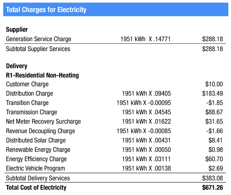Summary of total charges for electricity on an expensive electric bill with miscellaneous charges including customer charge and energy efficiency charge.