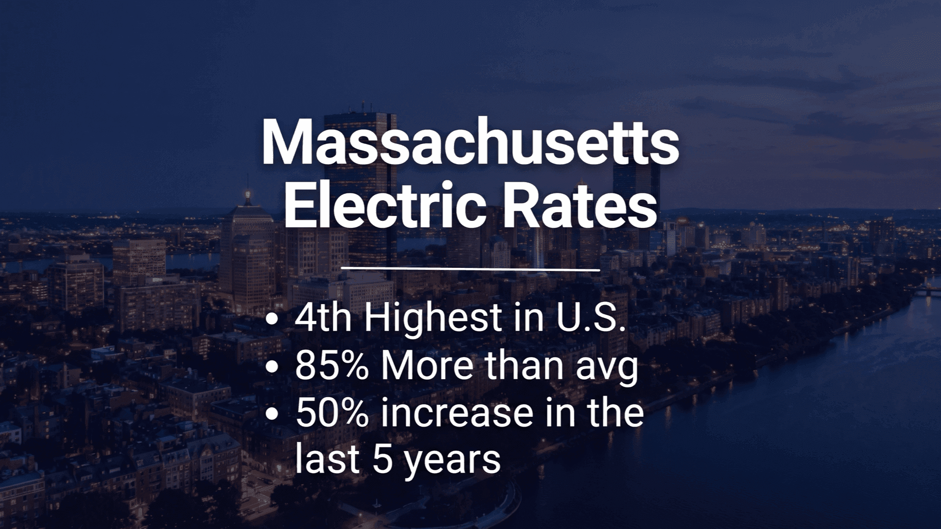 Massachusetts electric rates over a Boston skyline at night: 4th highest in the U.S., 85% more than average, 50% increase in the last 5 years.