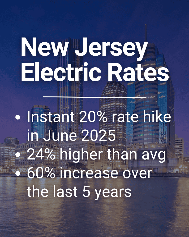 Infographic showing increases in New Jersey electric rates, set over the Jersey City skyline
