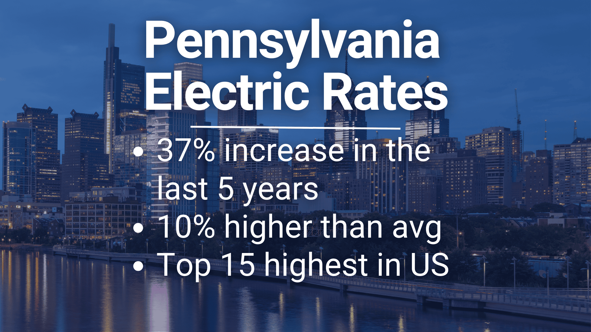 Infographic showing increases in Pennsylvania electric rates, set over the Philadelphia skyline