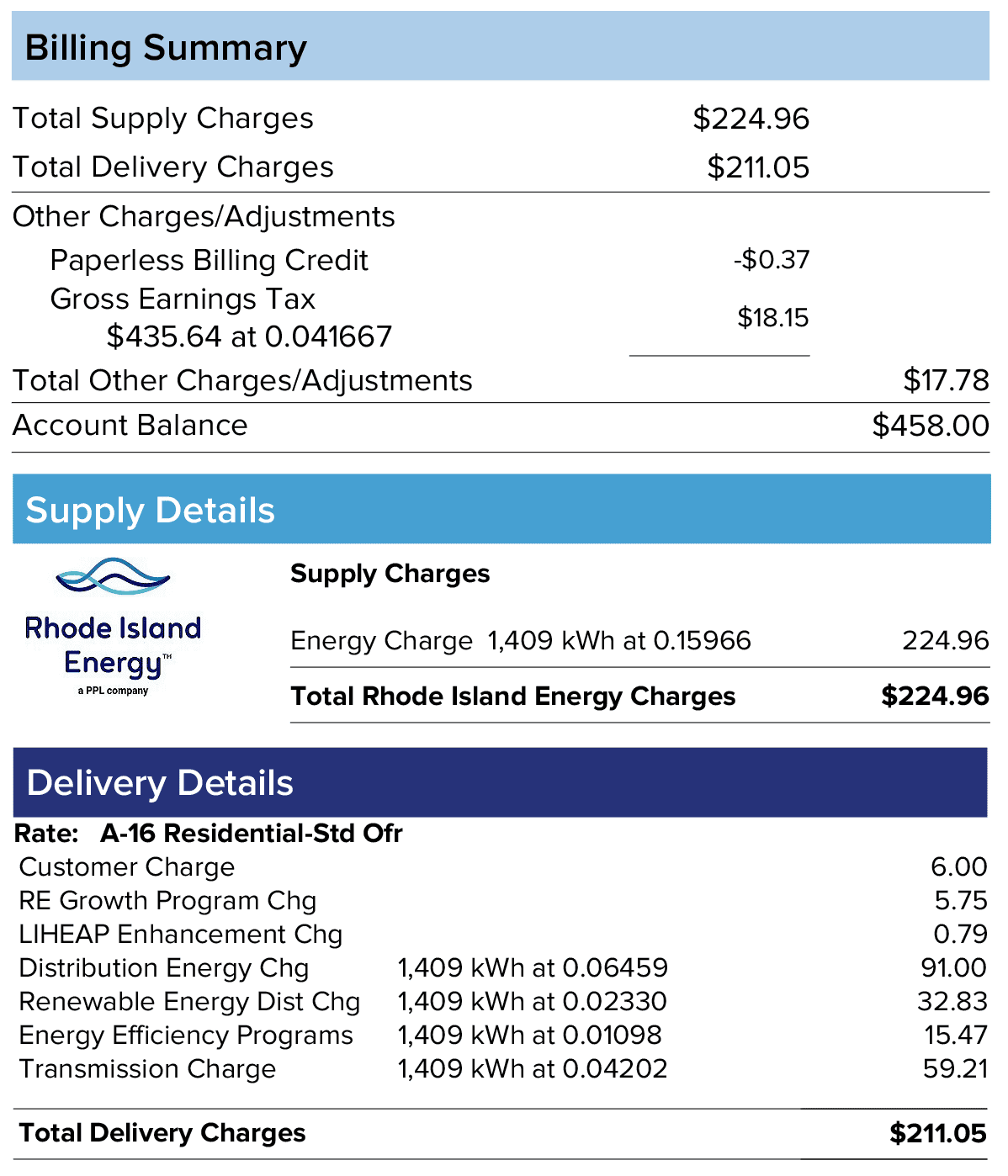 Billing summary of an expensive electric bill with high delivery charges