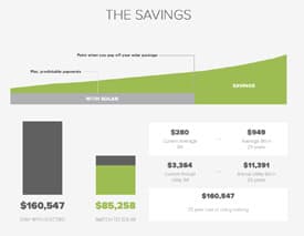 Example of a solar savings report