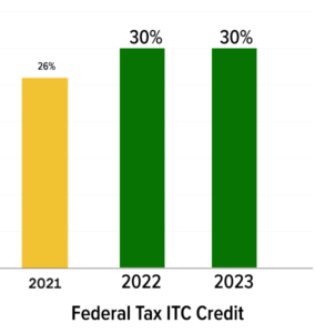 2023 ITC Solar Tax Credit
