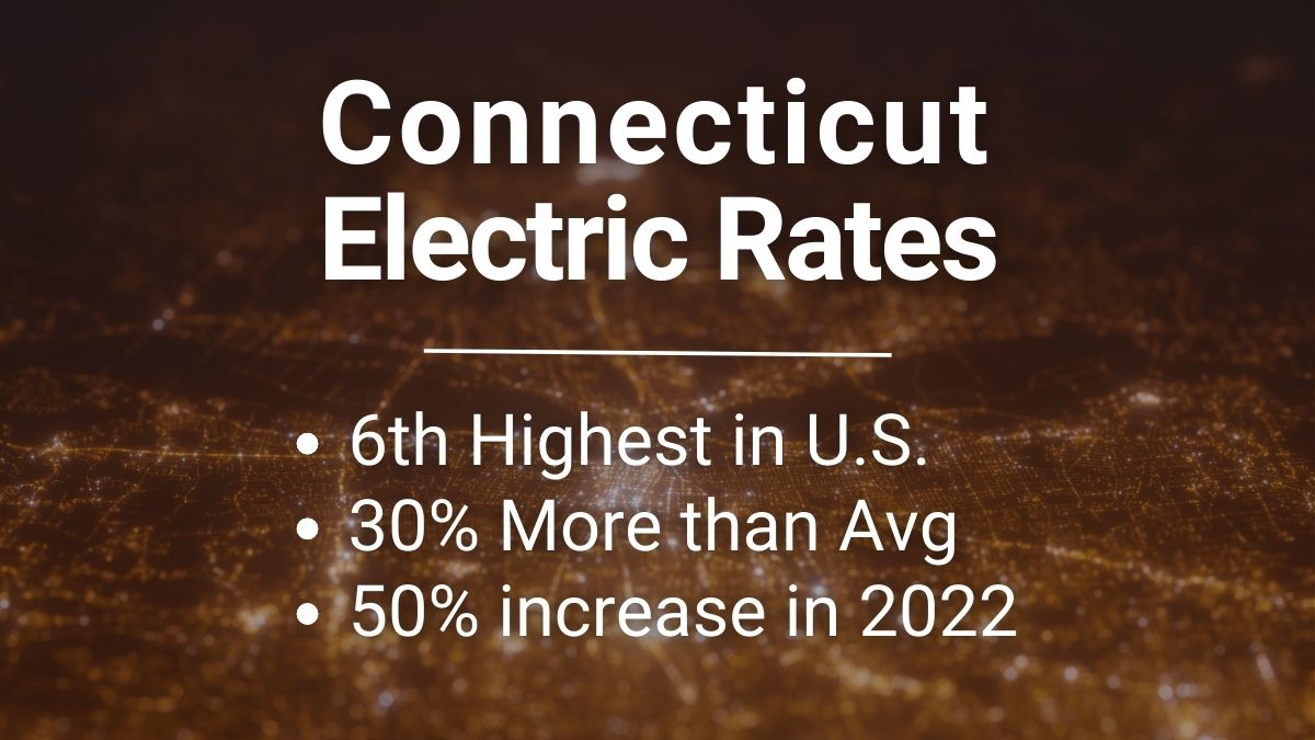 Aerial view of Connecticut at night with text that says "Connecticut Electric Rates - 6th highest in U.S., 30% more than avg, 50% increase in 2022"