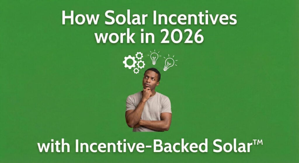 Graphic with green background reading “How Solar Incentives work in 2026 with Incentive-Backed Solar™,” featuring a homeowner thinking with icons of gears and light bulbs above his head, symbolizing understanding how modern solar incentives are applied automatically.