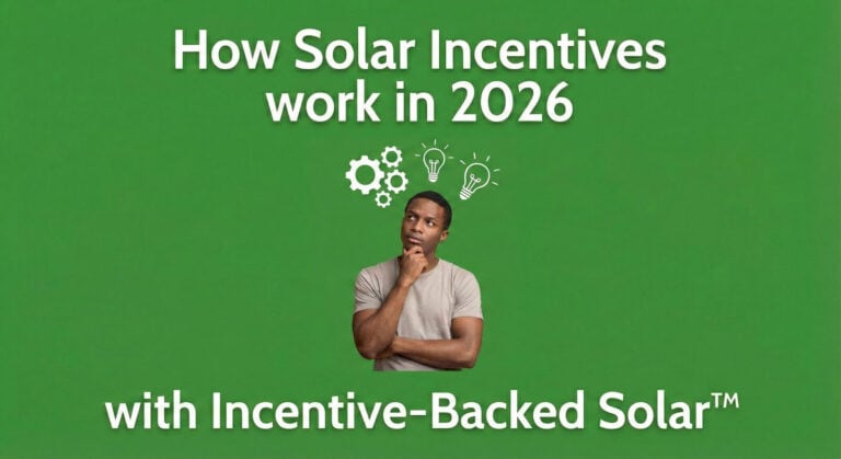 Graphic with green background reading “How Solar Incentives work in 2026 with Incentive-Backed Solar™,” featuring a homeowner thinking with icons of gears and light bulbs above his head, symbolizing understanding how modern solar incentives are applied automatically.
